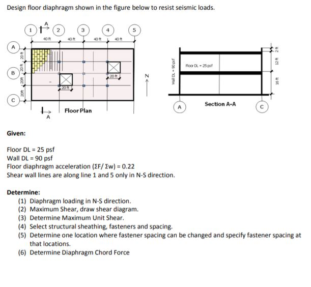 Design floor diaphragm shown in the figure below to | Chegg.com