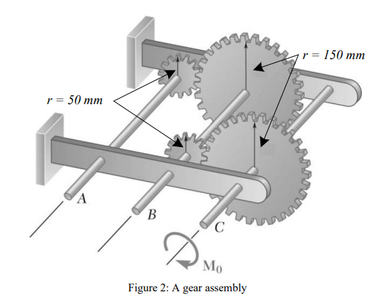 Solved Given A Gear Assembly As Shown In Figure 2. Gear A 