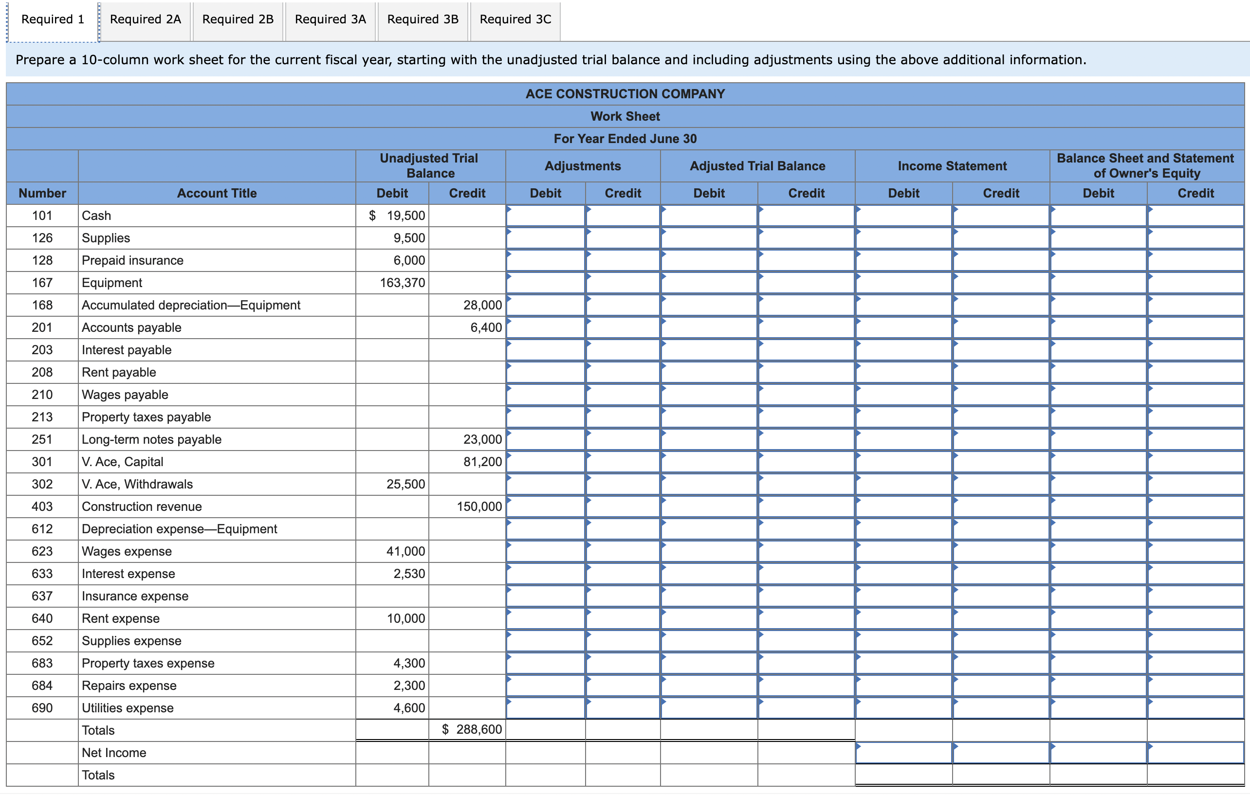 Solved The following unadjusted trial balance is for Ace | Chegg.com