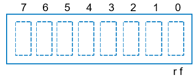 Solved 1. For an initially empty 8-word queue shown | Chegg.com