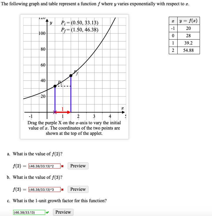 Solved The following graph and table represent a function f | Chegg.com