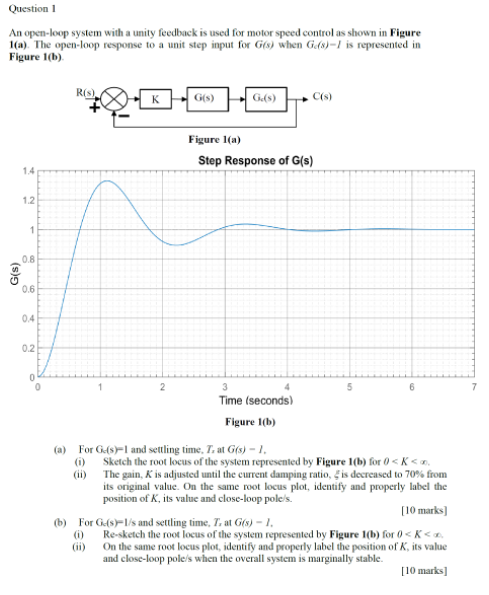 Solved Question 1 An open-loop system with a unity feedback | Chegg.com