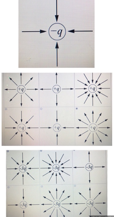 Solved The top figure shows the electric field lines from a | Chegg.com