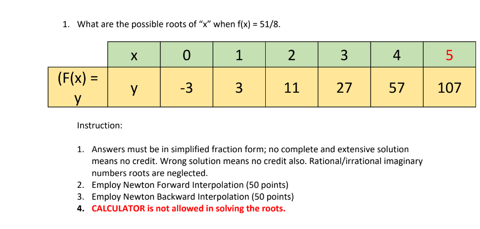 Solved 1. What are the possible roots of 