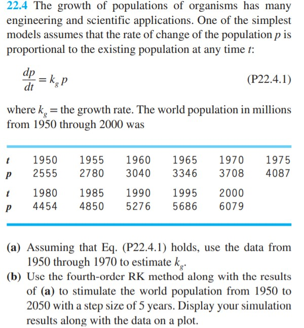 22.4 The Growth Of Populations Of Organisms Has Many | Chegg.com