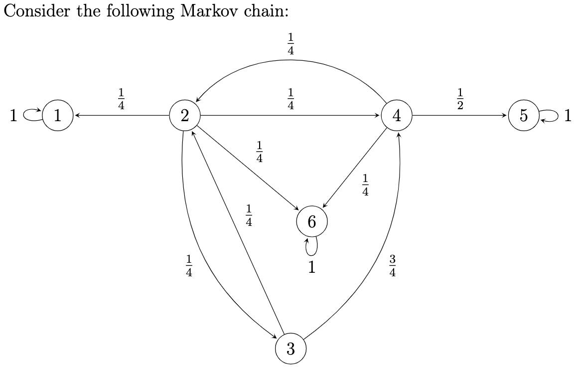 Solved Consider The Following Markov Chain: | Chegg.com