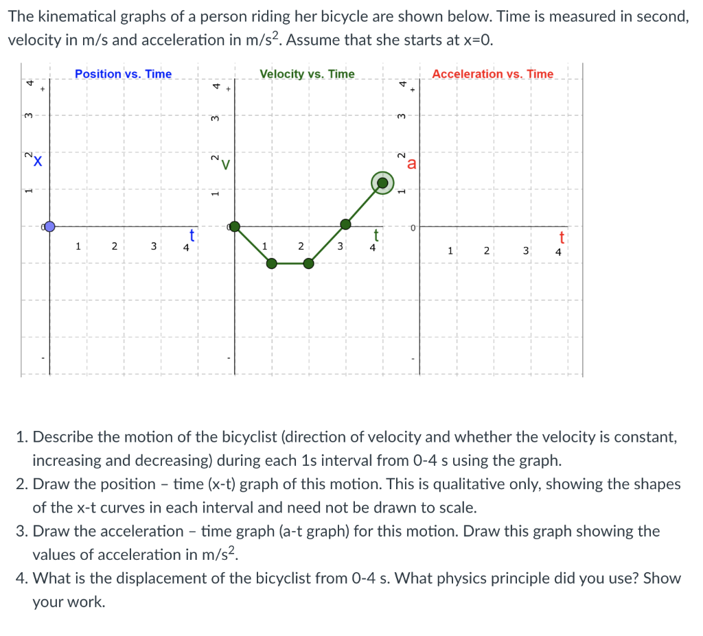 Solved The kinematical graphs of a person riding her bicycle | Chegg.com