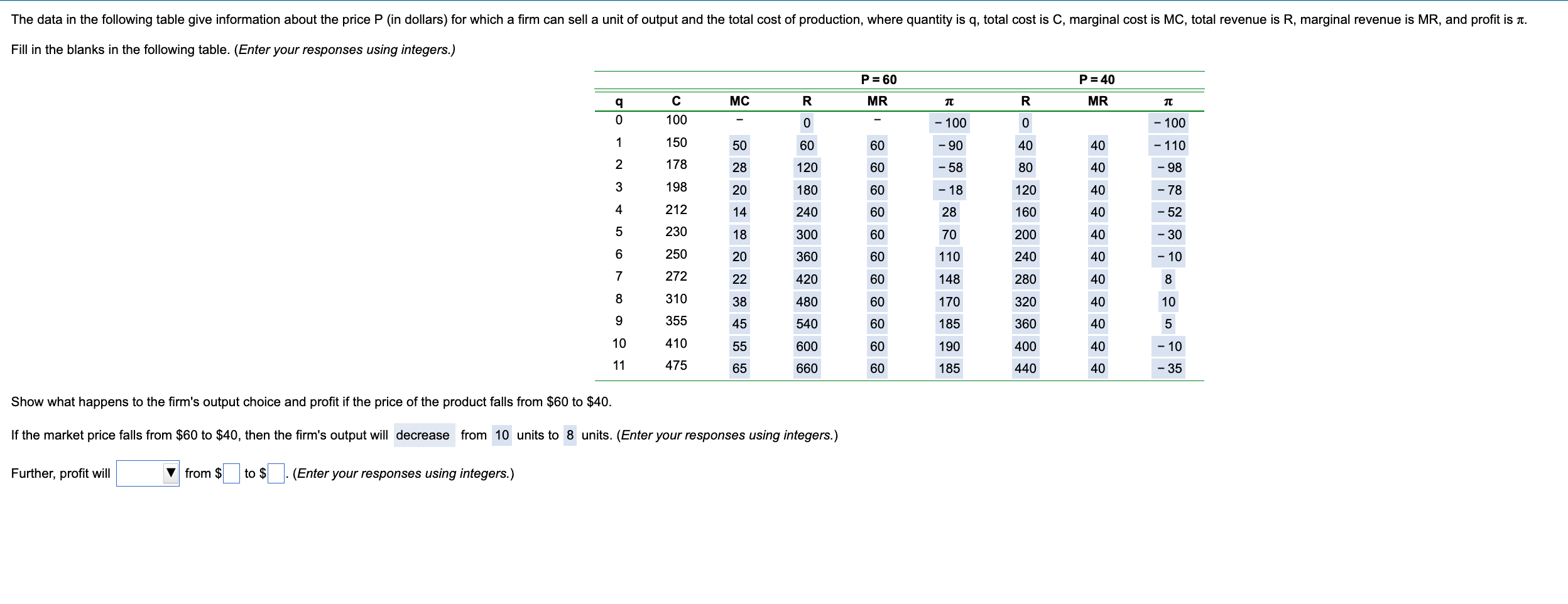 Solved The Data In The Following Table Give Information | Chegg.com