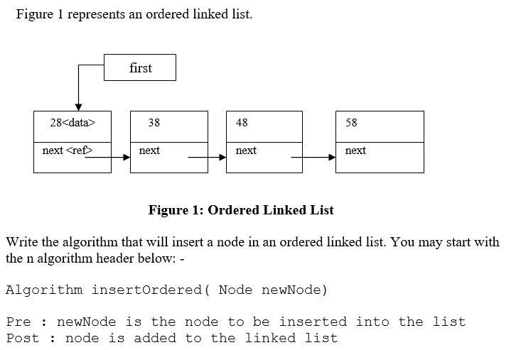 Solved Figure 1 represents an ordered linked list. first | Chegg.com