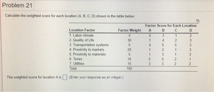 Solved Problem 21 Calculate the weighted score for each | Chegg.com