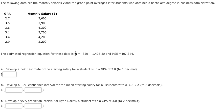 Solved The Following Data Are The Monthly Salaries Y And The | Chegg.com