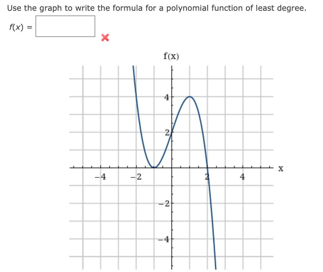 Solved Use the graph to write the formula for a polynomial | Chegg.com