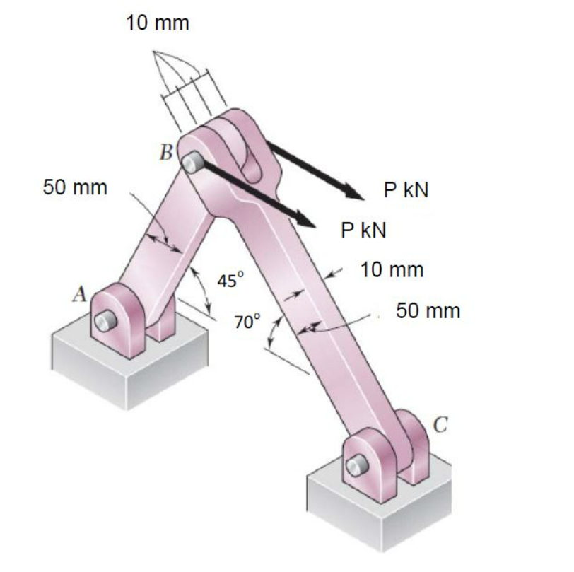 Solved 2 horizontal forces P= 20 kN are applied to pin B of | Chegg.com