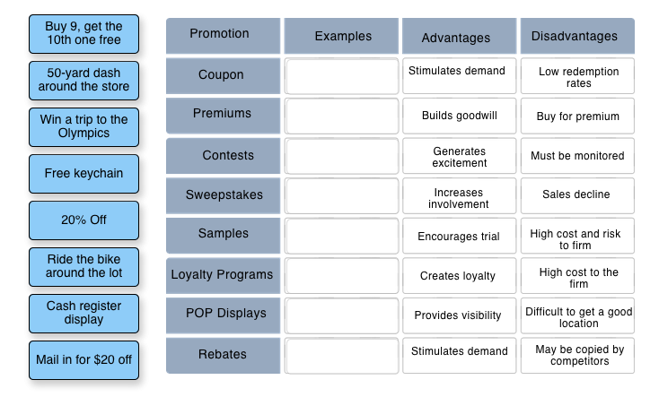 solved-types-of-sales-promotion-firms-chegg