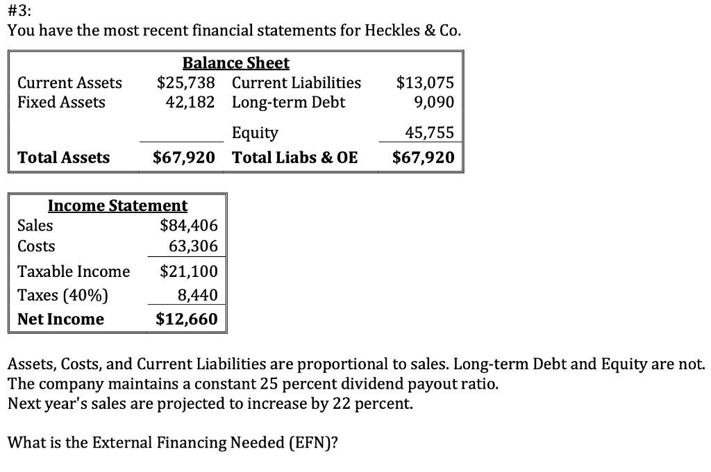 Solved #3: You have the most recent financial statements for | Chegg.com