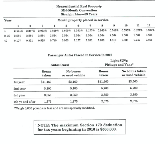 Solved Equipment (partial IRS table) (HalfYear Convention,