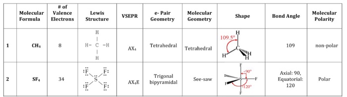 Sf4 Bond Angle