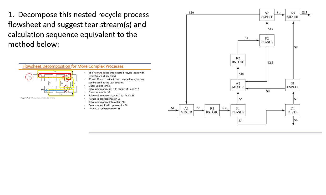 S16 S14 S15 S2 FSPLIT A3 MIXER 1. Decompose this | Chegg.com