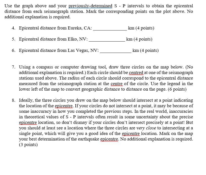 Use the graph above and your previously-determined S - P intervals to obtain the epicentral
distance from each seismograph st