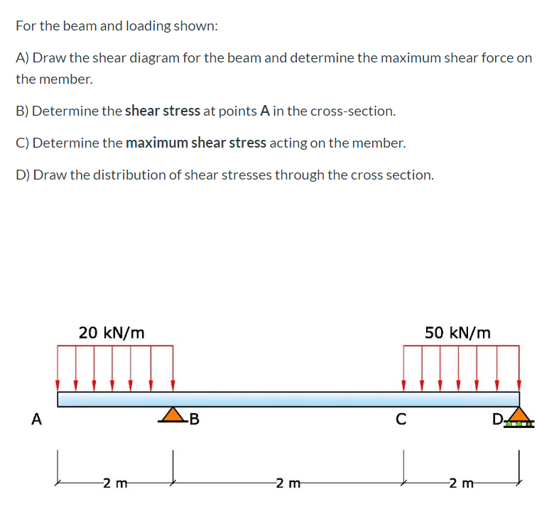 Solved For the beam and loading shown: A) Draw the shear | Chegg.com
