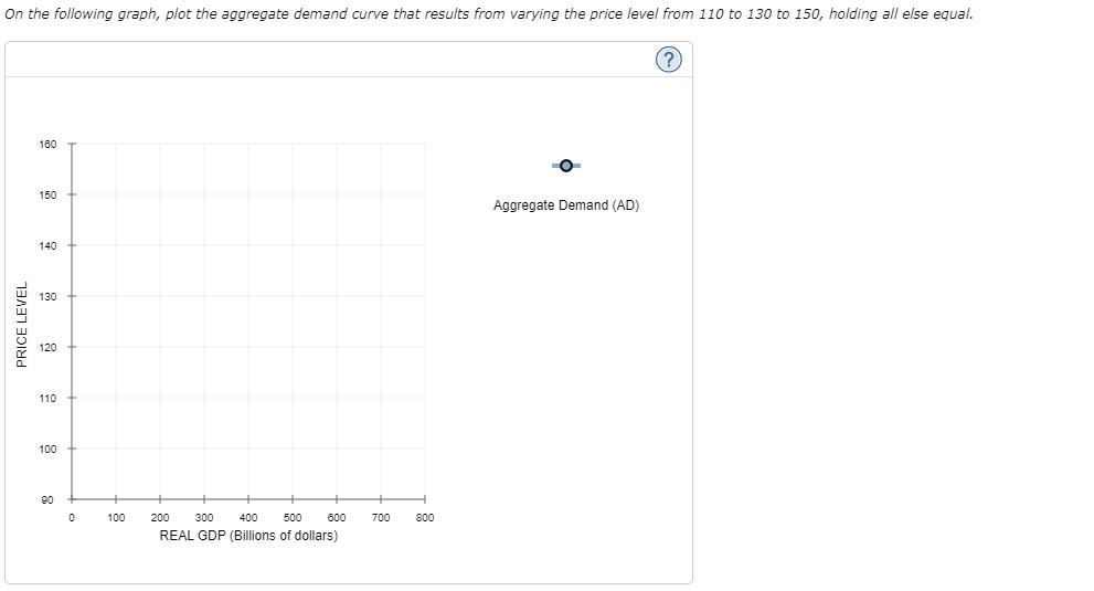 Solved The following graph shows three total expenditure | Chegg.com