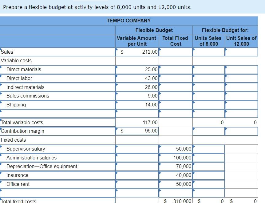 Solved Tempo Company's fixed budget (based on sales of | Chegg.com