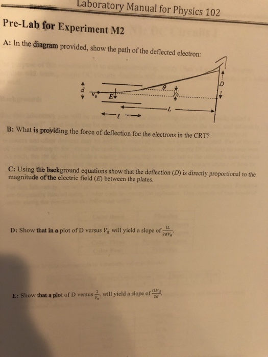Solved Laboratory Manual for Physics 102 PreLab for