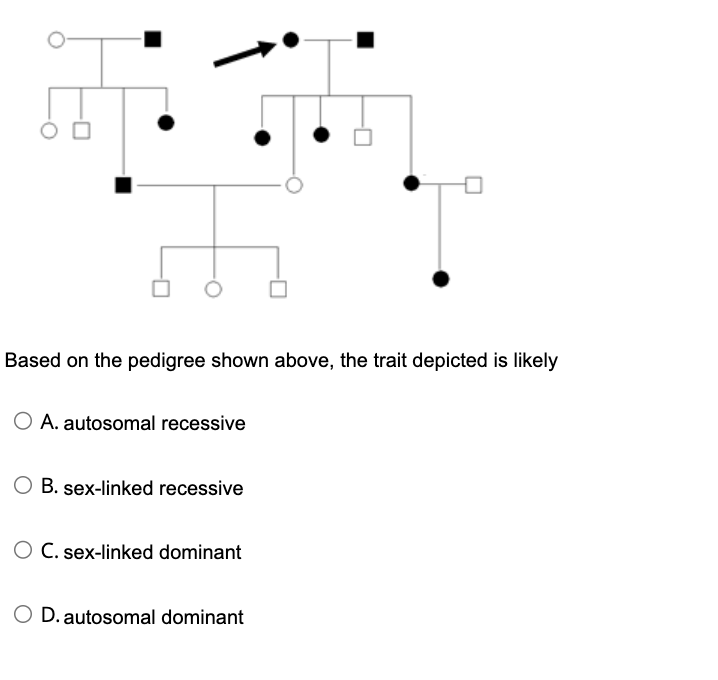 Solved Based on the pedigree shown above, the trait depicted | Chegg.com