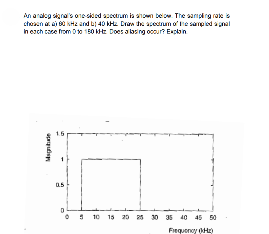 One Sided Spectrogram Solved An analog signal’s one-sided spectrum is shown below. | Chegg.com
