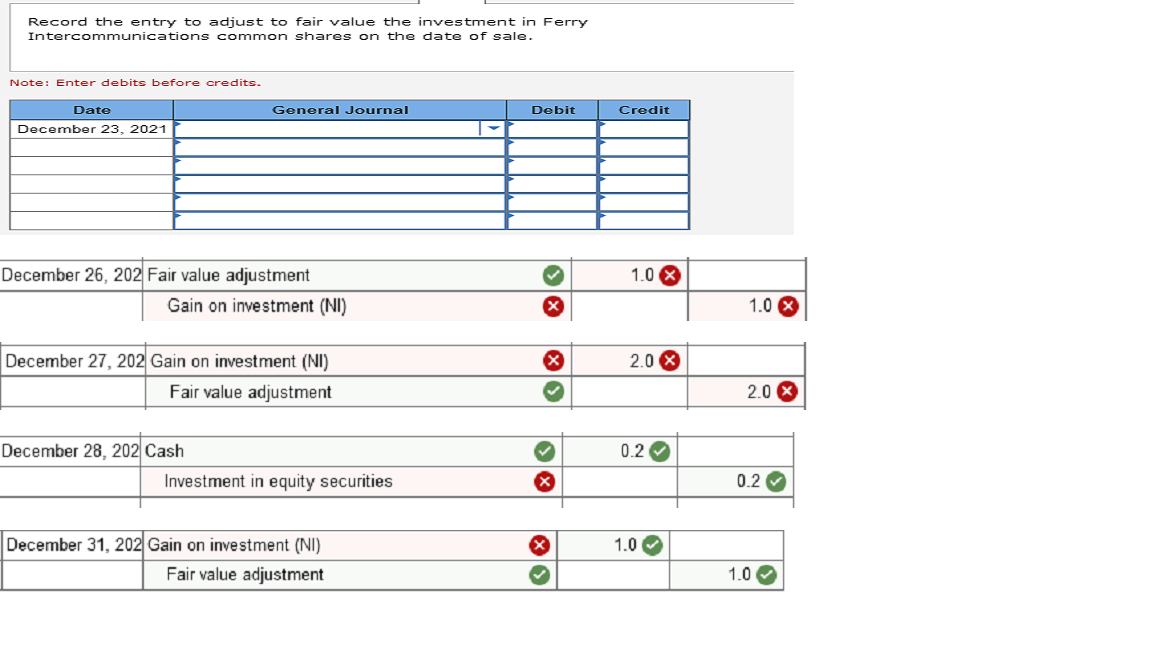 Record the entry to adjust to fair value the | Chegg.com