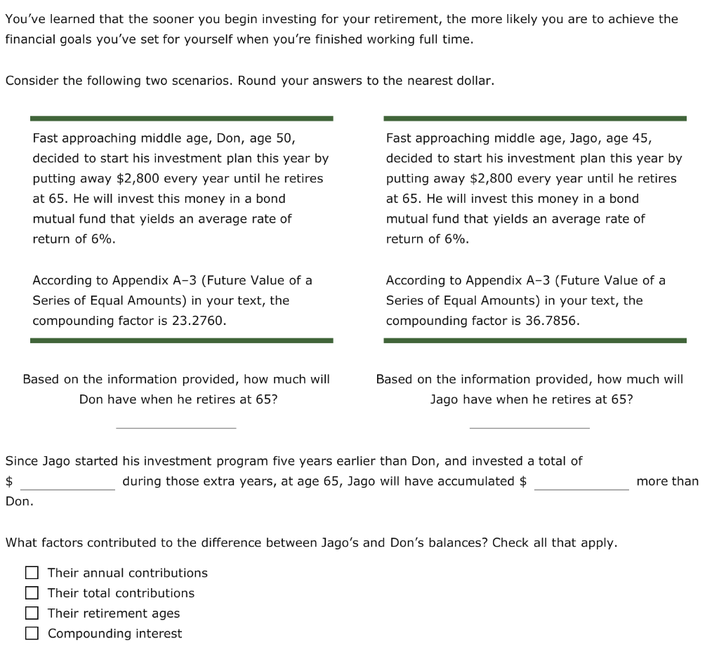 Observations: Retirement Planning: Start to Invest When You're Young