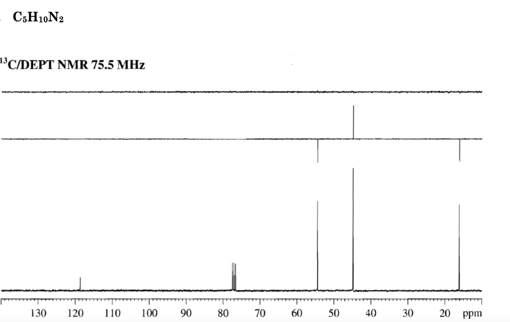 Solved C5H10 N2 13 C/DEPT NMR 75.5 MHz | Chegg.com