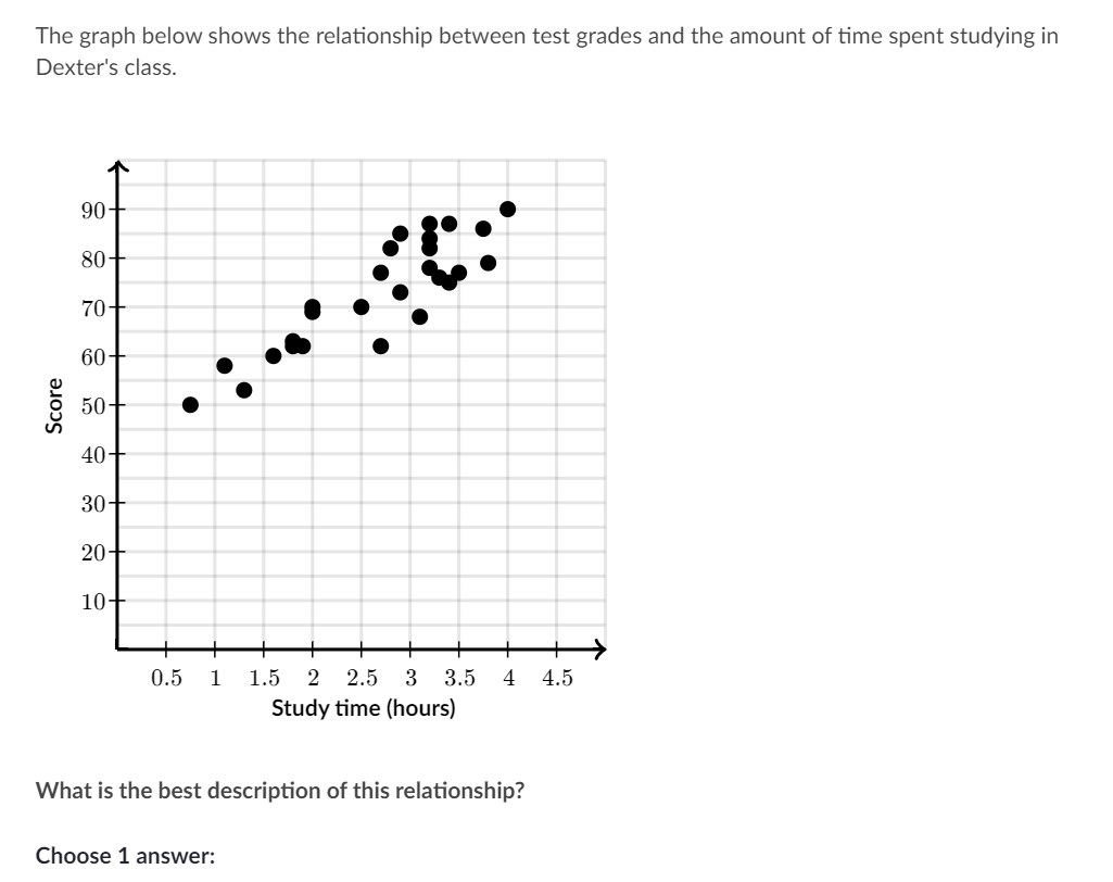 positive-and-negative-linear-associations-from-scatter-plots-youtube