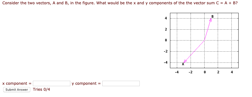 Solved Consider The Two Vectors, A And B, In The Figure. | Chegg.com