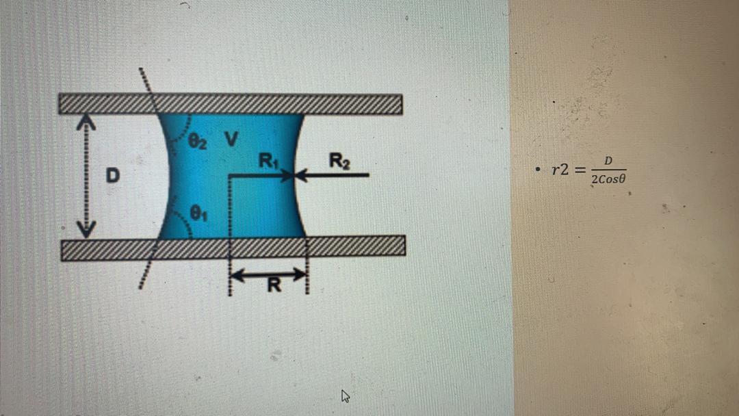 Solved Find the functions of R, R1 and volume of the figure. | Chegg.com