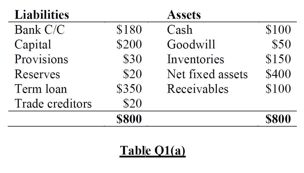 Solved Calculate the following based on the data in Table | Chegg.com