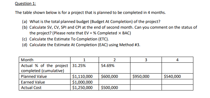 Solved Question 1: The table shown below is for a project | Chegg.com