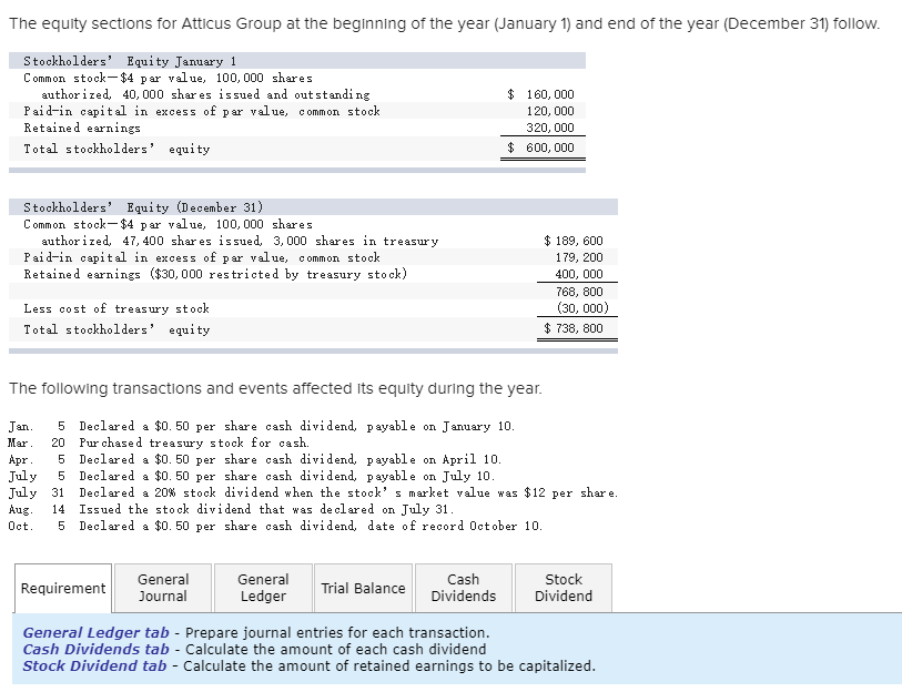 Solved The equity sections for Atticus Group at the | Chegg.com