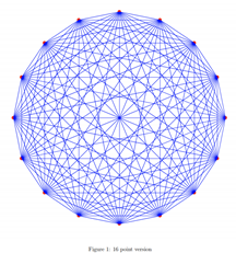 Solved Write the function clique(r, n) that draws n equally | Chegg.com