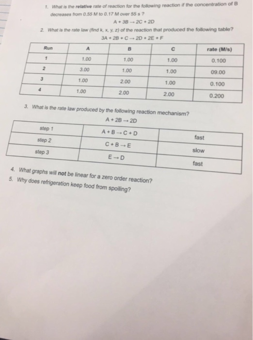 Solved What Is The Relative Rate Of Reaction For The | Chegg.com