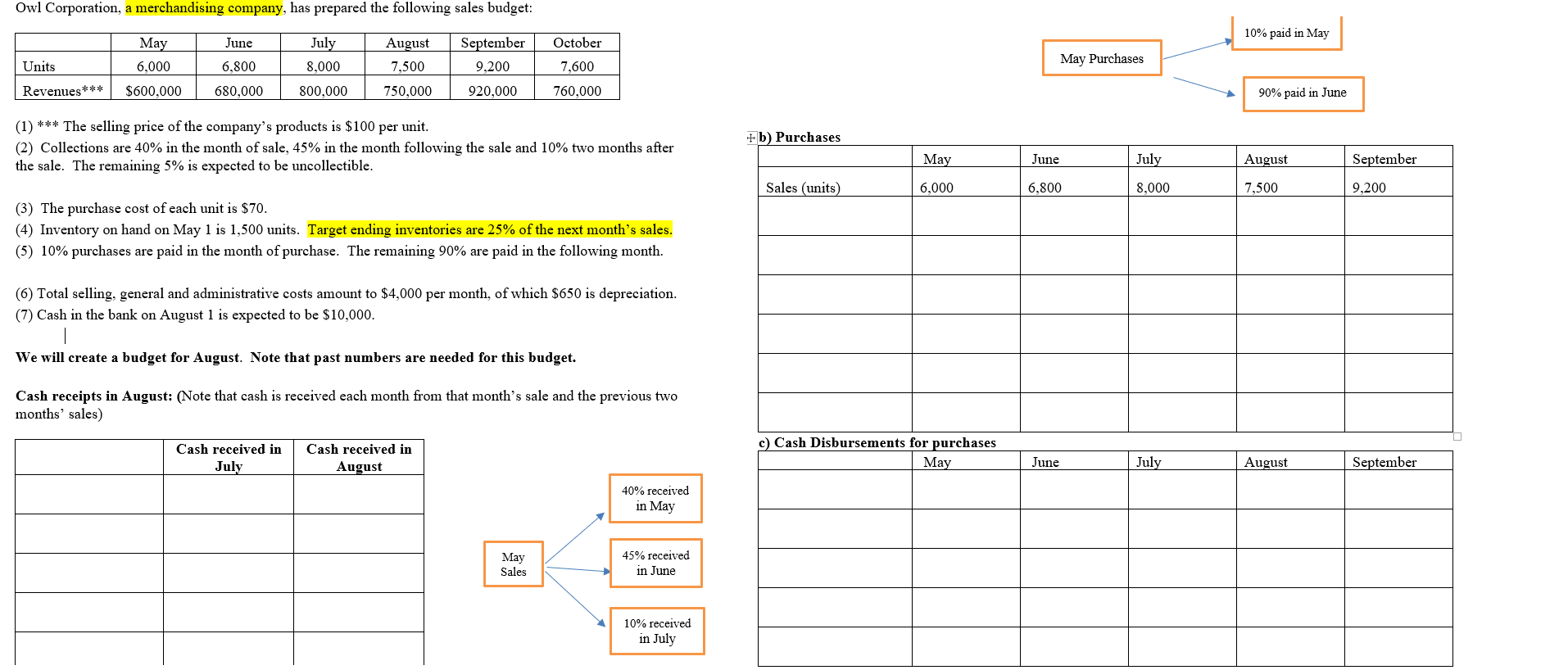 Owl Corporation, a merchandising company, has