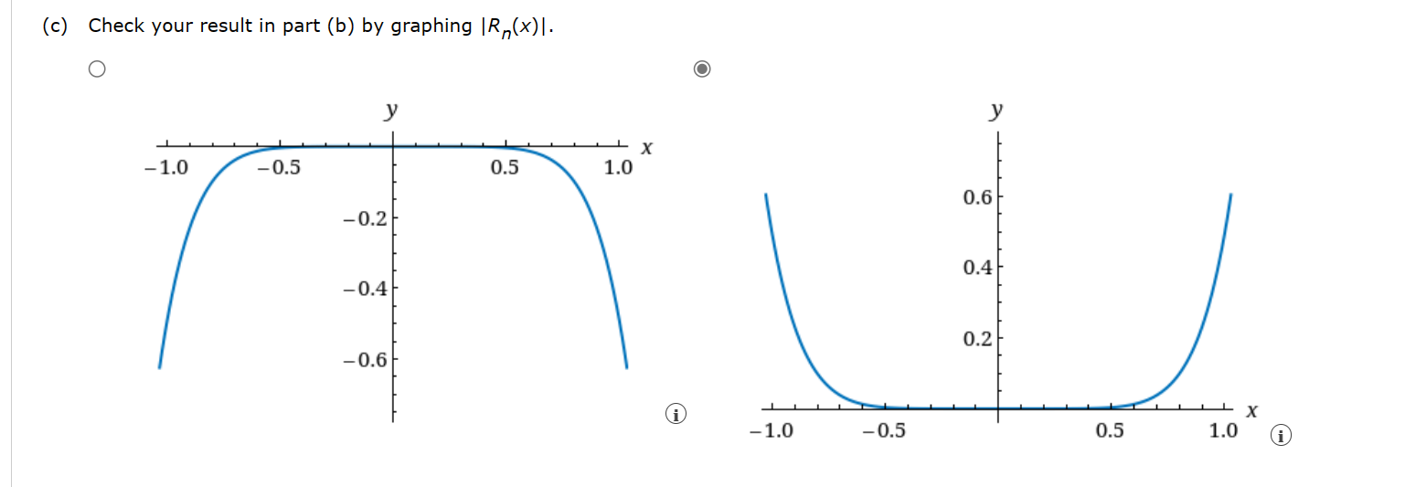 Solved Consider the following function. | Chegg.com