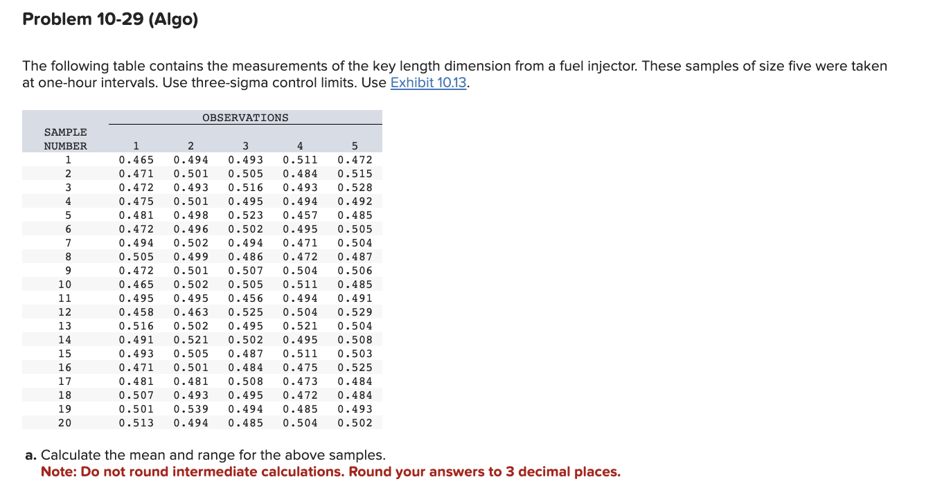 The following table contains the measurements of the