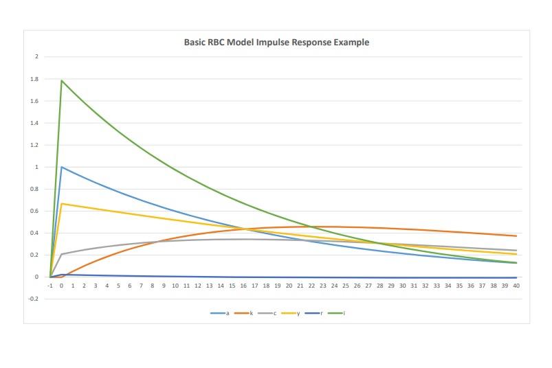 The figure in the next page shows the responses to a | Chegg.com