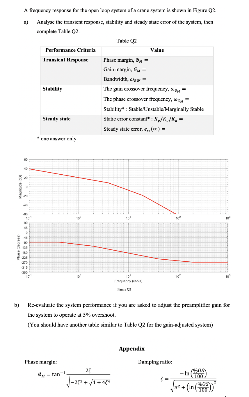 Solved A frequency response for the open loop system of a | Chegg.com