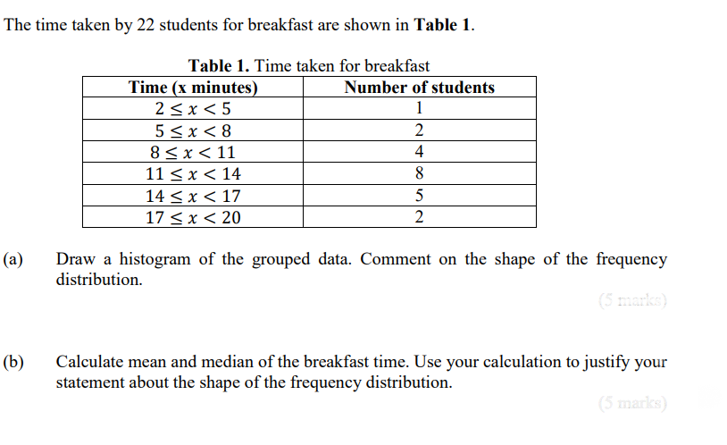 Solved The time taken by 22 students for breakfast are shown | Chegg.com