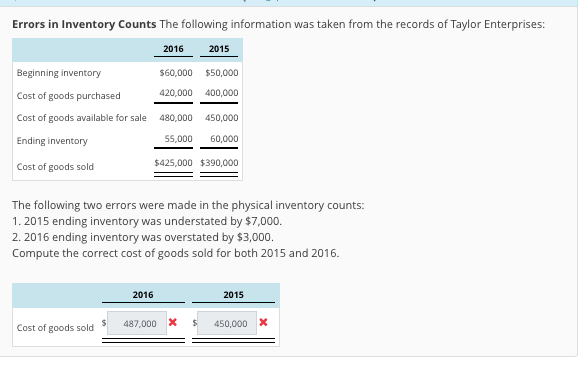 Solved Errors in Inventory Counts The following information | Chegg.com