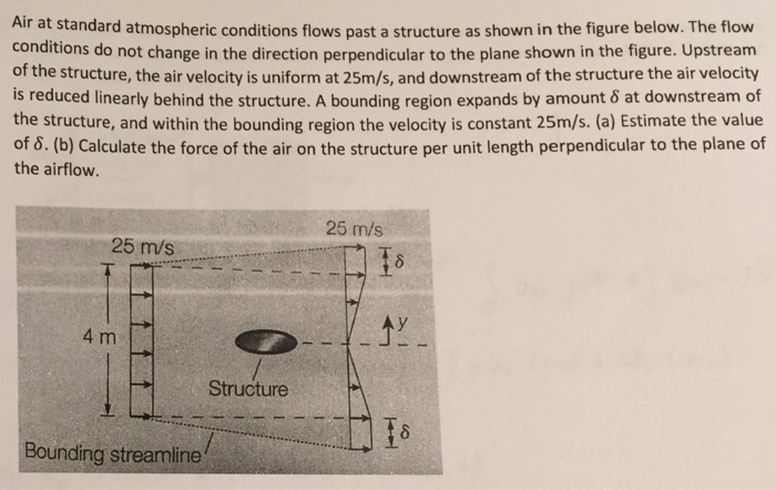 Solved Air at standard atmospheric conditions flows past a | Chegg.com