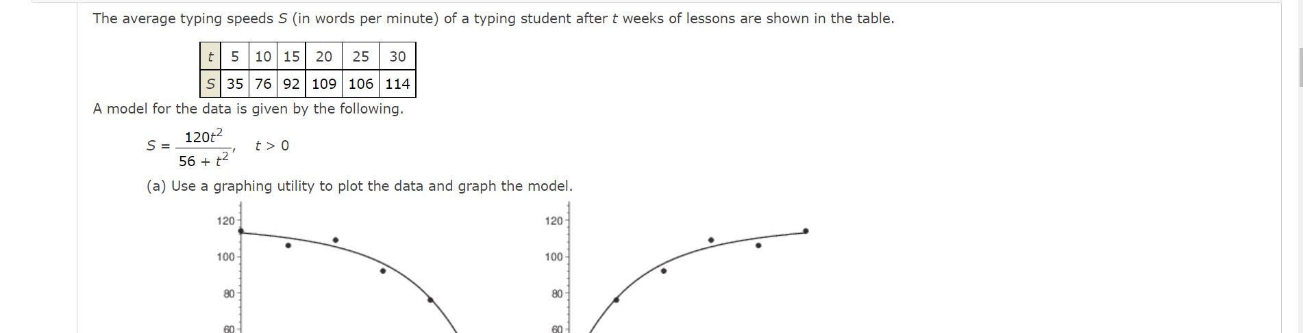AVERAGE TYPING SPEEDS visual data 3