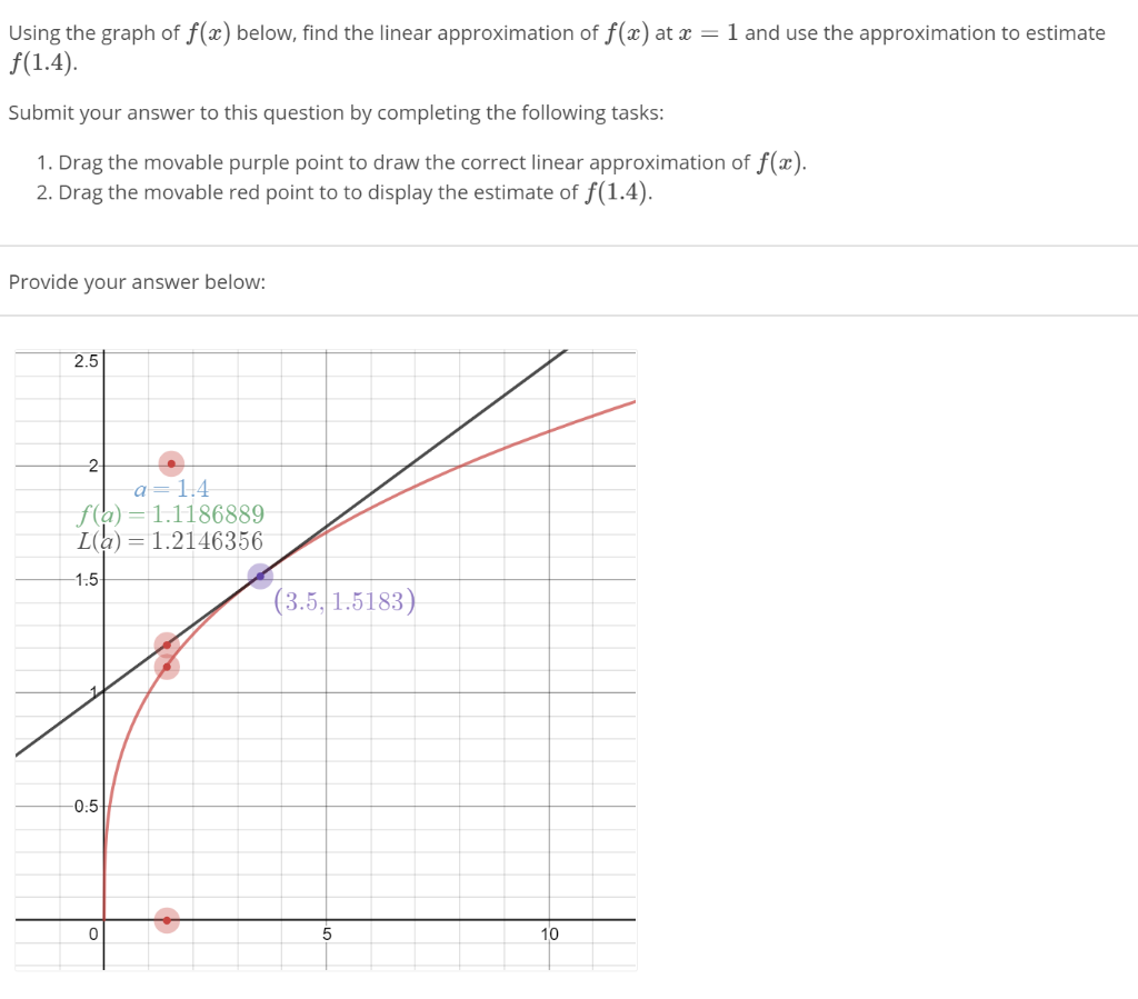 Using the graph of f(x) below, find the linear | Chegg.com